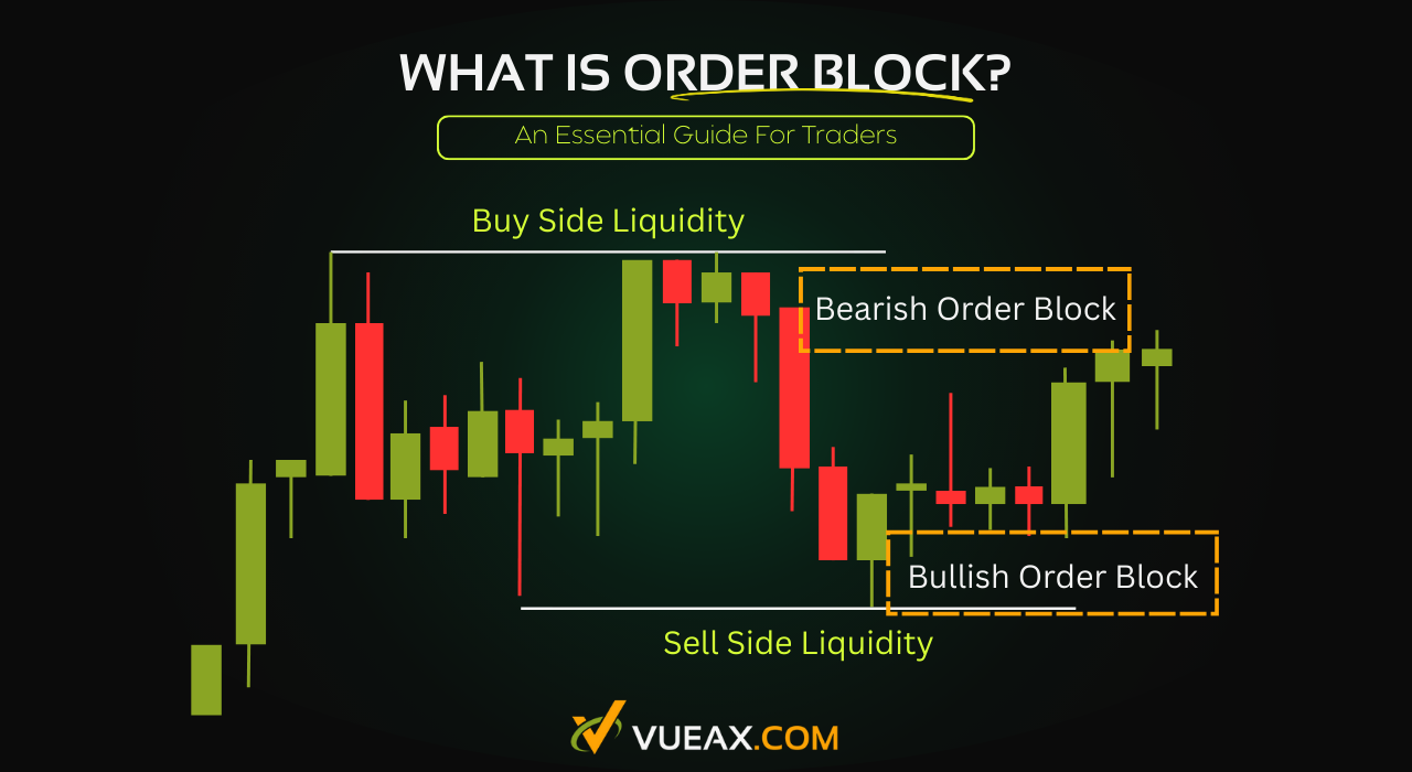 order block forex, forex order block strategy, what is order block in forex, order block trading, order block concept, order block indicator, smart money concepts order block, forex institutional trading, supply and demand zones forex, forex market struct
